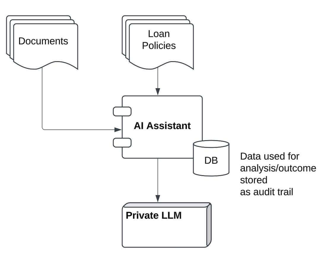 Yutrix audit-ready AI assistant architecture